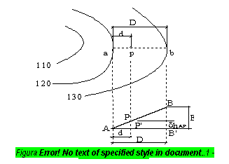 Text Box: 
Figura 2.9 - Determinarea cotelor.

